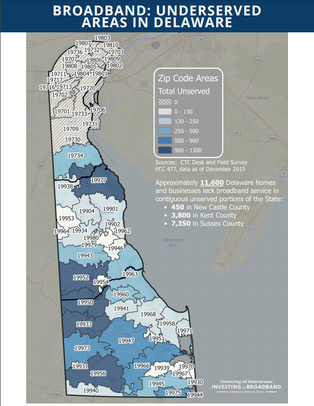 Broadband graph of Delaware