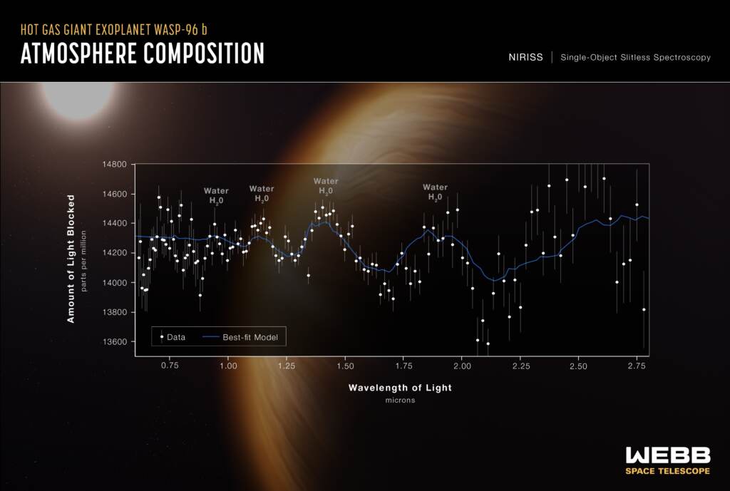 A transmission spectrum made from a single observation using Webb's Near-Infrared Image