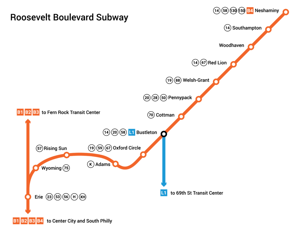 FahgJlrX0AAHN8L A map of the potential Roosevelt Boulevard Subway. (@BlvdSubway/Twitter)