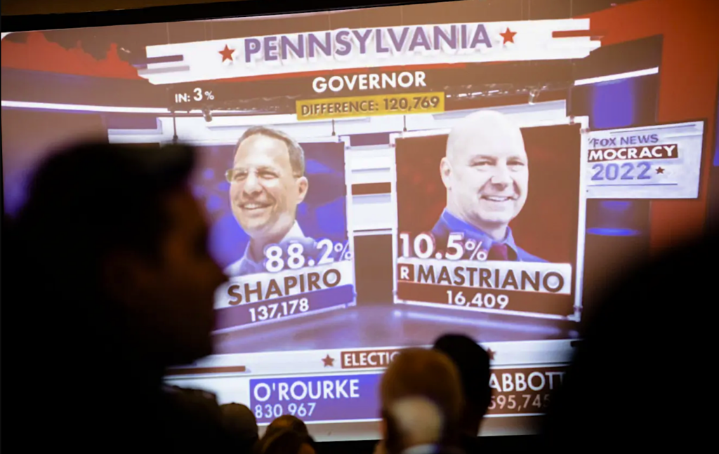 shapiro-mastriano-fox-news-results-spotlight-pa Republicans inside and outside Pennsylvania government say that despite a disastrous midterm election, they don’t see signs that their party is shifting its electoral or governing strategies. (Amanda Berg for Spotlight PA)