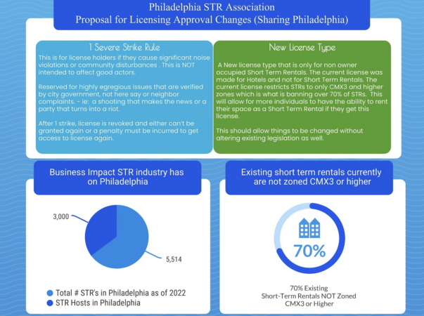 (Sharing Philadelphia)