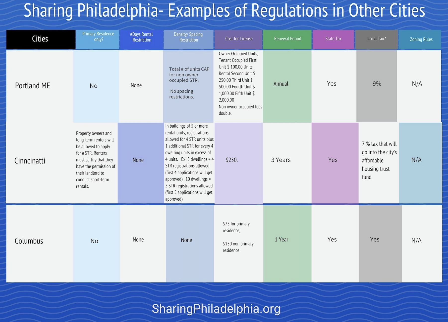 (Sharing Philadelphia)