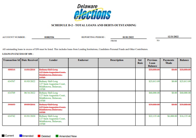 Lt. Gov. Hall-Long's amended campaign finance report from 2022