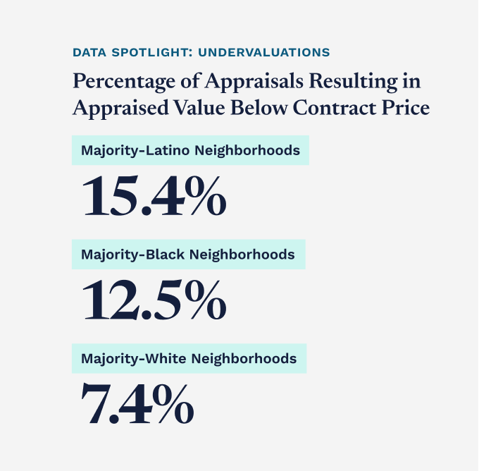 Brookings Institute data