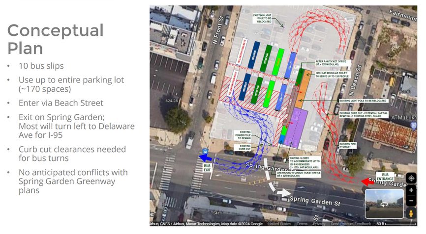 Screenshot-2024-03-18-at-9.27.47-AM A conceptual plan created by Philly OTIS and the Philadelphia Parking Authority shows a proposal to build a semi-permanent intercity bus terminal on a Spring Garden Street parking lot.