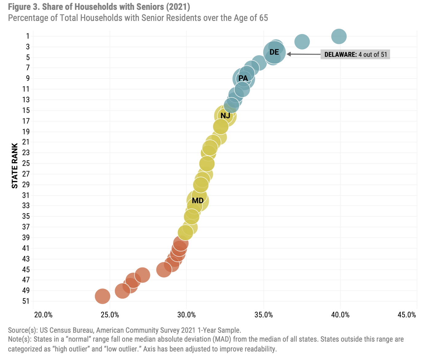 graph showing Delaware's worker shortage