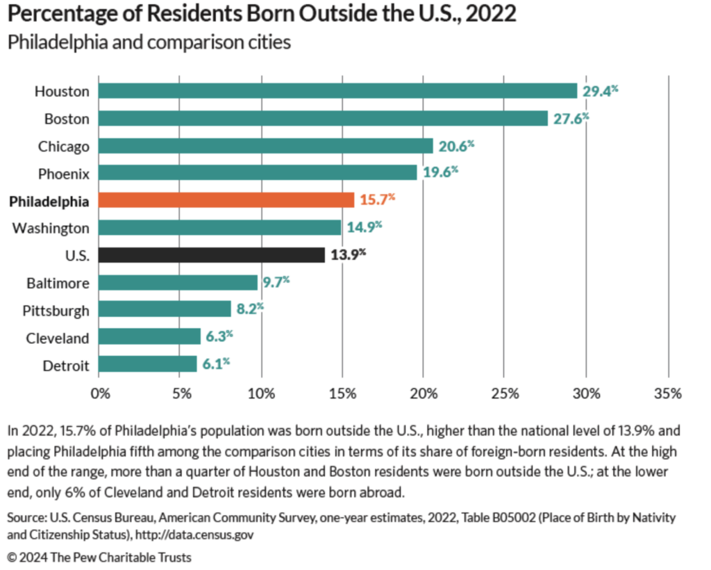 Chart from Pew report