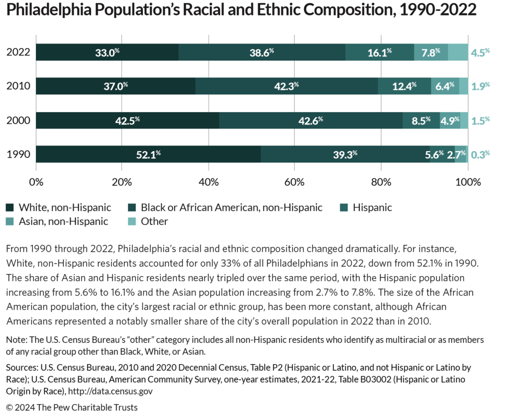 Chart from Pew report