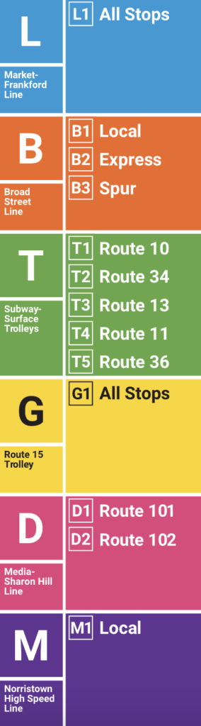 New signage for SEPTA's transit lines