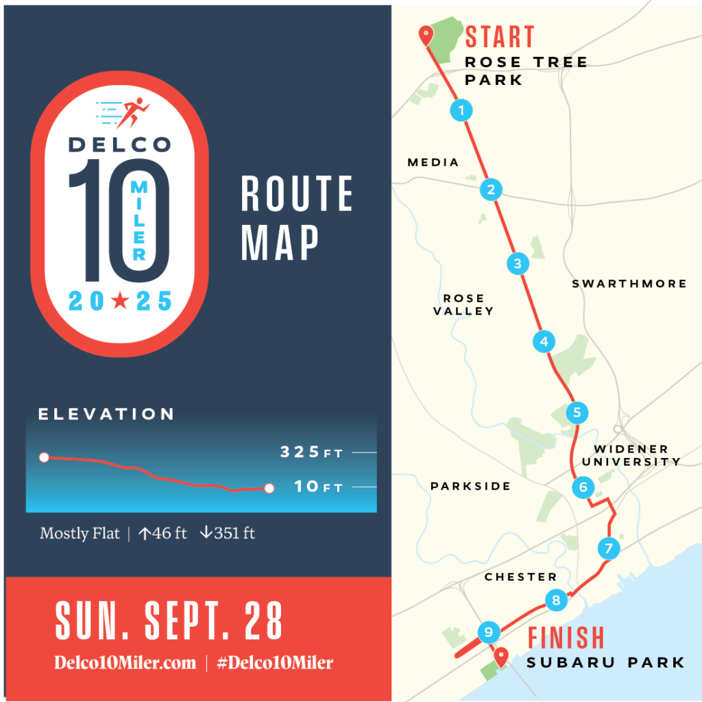 Delaware County’s inaugural 10-Miler race