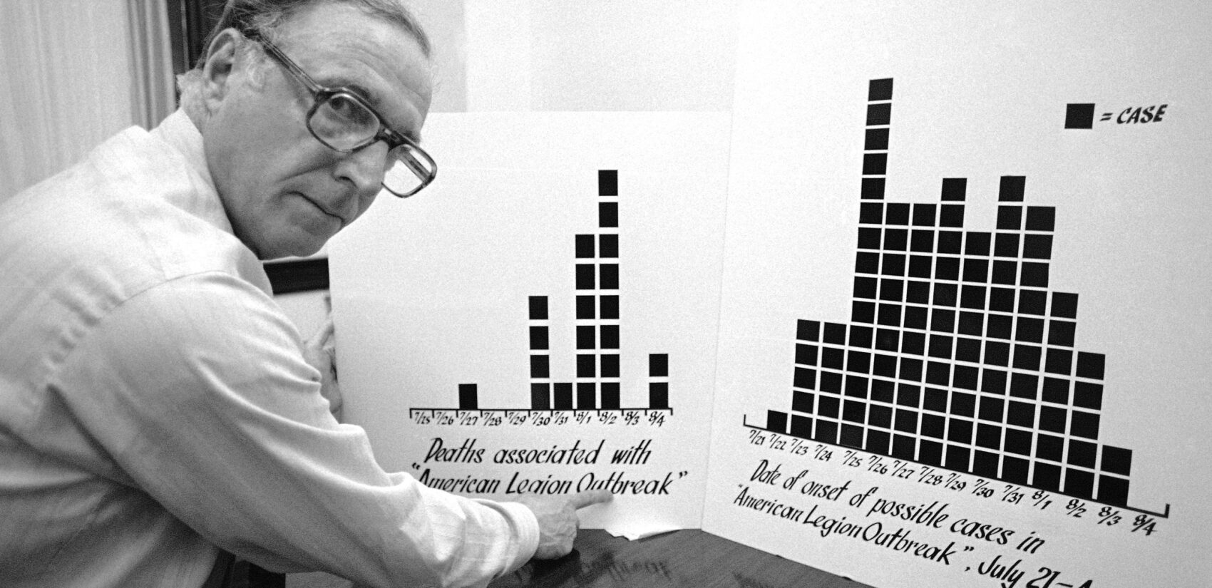 Dr. Leonard Bachman