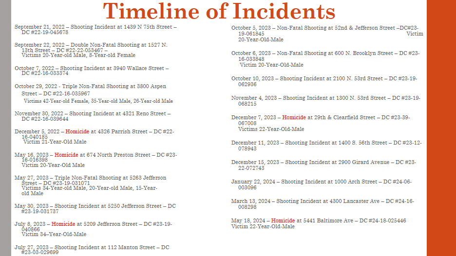 a timeline of the gang events in Philly